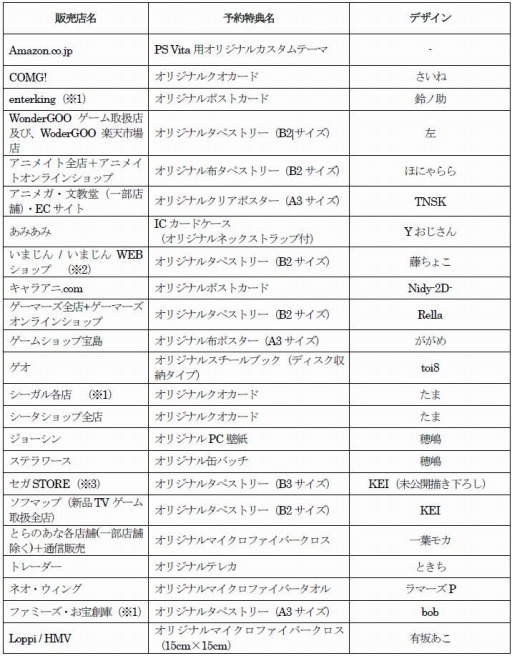 画像ギャラリー No.001のサムネイル画像 / 「初音ミク -Project DIVA- X」販売店別予約特典デザイン第1弾を公開