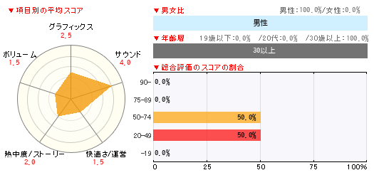 グラフ