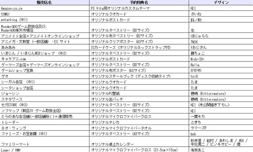 画像ギャラリー No.006のサムネイル画像 / PS Vita版「初音ミク -Project DIVA- X」店舗別予約特典のデザイン第3弾が公開