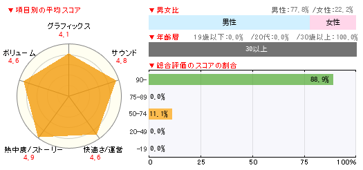 グラフ