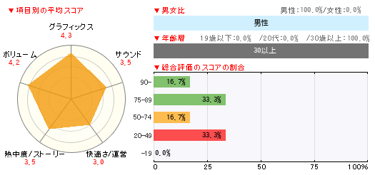 グラフ