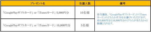 画像ギャラリー No.003のサムネイル画像 / 「フィンガーナイツ」英雄騎士を手に入れる方法を公開。事前登録キャンペーン実施中