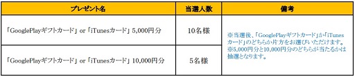 画像ギャラリー No.006のサムネイル画像 / 「フィンガーナイツ」,事前登録10万人突破で特典のクリスタルが増量