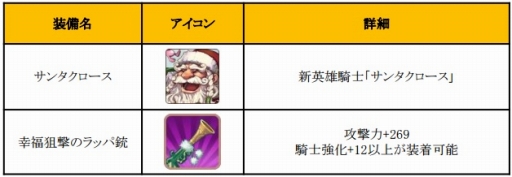 画像ギャラリー No.006のサムネイル画像 / 「フィンガーナイツ」新キャラ「ノエル」や「サンタクロース」が登場するXmasイベントが開幕