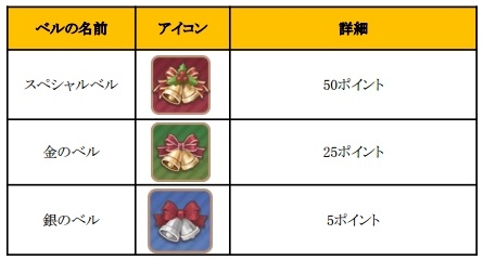 画像ギャラリー No.010のサムネイル画像 / 「フィンガーナイツ」新キャラ「ノエル」や「サンタクロース」が登場するXmasイベントが開幕