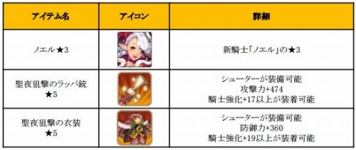 画像ギャラリー No.011のサムネイル画像 / 「フィンガーナイツ」新キャラ「ノエル」や「サンタクロース」が登場するXmasイベントが開幕
