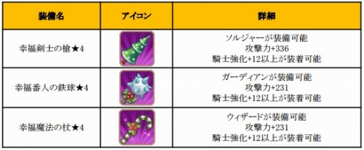 画像ギャラリー No.012のサムネイル画像 / 「フィンガーナイツ」新キャラ「ノエル」や「サンタクロース」が登場するXmasイベントが開幕
