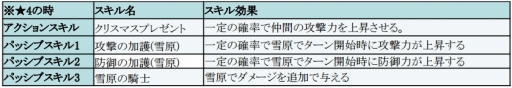 画像ギャラリー No.015のサムネイル画像 / 「フィンガーナイツ」新キャラ「ノエル」や「サンタクロース」が登場するXmasイベントが開幕