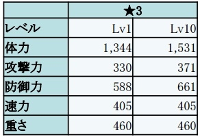 画像ギャラリー No.017のサムネイル画像 / 「フィンガーナイツ」新キャラ「ノエル」や「サンタクロース」が登場するXmasイベントが開幕