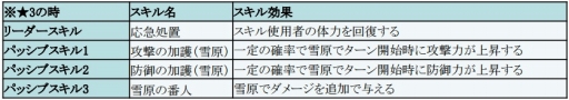 画像ギャラリー No.018のサムネイル画像 / 「フィンガーナイツ」新キャラ「ノエル」や「サンタクロース」が登場するXmasイベントが開幕