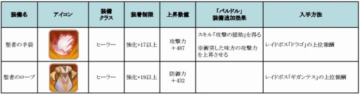 画像ギャラリー No.020のサムネイル画像 / 「フィンガーナイツ」新キャラ「ノエル」や「サンタクロース」が登場するXmasイベントが開幕
