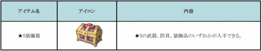 画像ギャラリー No.002のサムネイル画像 / 「フィンガーナイツ」50万DLを突破。記念キャンペーンとお正月イベントを実施