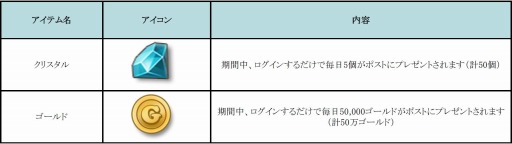 画像ギャラリー No.003のサムネイル画像 / 「フィンガーナイツ」50万DLを突破。記念キャンペーンとお正月イベントを実施