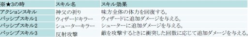 画像ギャラリー No.024のサムネイル画像 / 「フィンガーナイツ」次期アップデートで第4の装備「ルーン」が追加決定