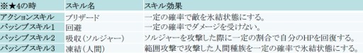 画像ギャラリー No.026のサムネイル画像 / 「フィンガーナイツ」次期アップデートで第4の装備「ルーン」が追加決定