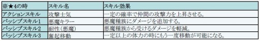 画像ギャラリー No.002のサムネイル画像 / 「フィンガーナイツ」次期アップデートで実装される新エリア 「雪山の関所」を公開