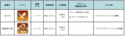 画像ギャラリー No.003のサムネイル画像 / 「フィンガーナイツ」次期アップデートで実装される新エリア 「雪山の関所」を公開
