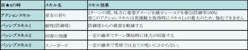 画像ギャラリー No.002のサムネイル画像 / 「フィンガーナイツ」新エリア「雪山の関所」を実装。無限の塔51階以上を追加