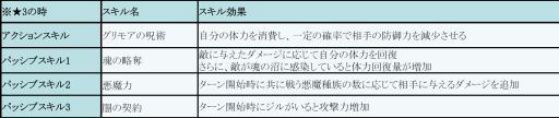 画像ギャラリー No.002のサムネイル画像 / 「フィンガーナイツ」,イベントダンジョン「蜘蛛の棲む森」が登場。ランキングイベントも開催