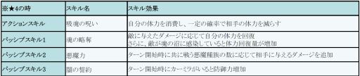 画像ギャラリー No.004のサムネイル画像 / 「フィンガーナイツ」,イベントダンジョン「蜘蛛の棲む森」が登場。ランキングイベントも開催