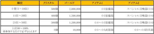 画像ギャラリー No.005のサムネイル画像 / 「フィンガーナイツ」,イベントダンジョン「蜘蛛の棲む森」が登場。ランキングイベントも開催