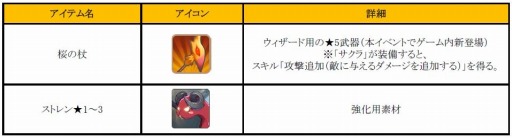 画像ギャラリー No.002のサムネイル画像 / 「フィンガーナイツ」イベントダンジョン「サクラの森の双子姉妹」が3月17日に登場