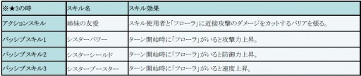 画像ギャラリー No.004のサムネイル画像 / 「フィンガーナイツ」イベントダンジョン「サクラの森の双子姉妹」が3月17日に登場