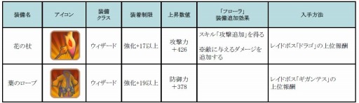 画像ギャラリー No.008のサムネイル画像 / 「フィンガーナイツ」イベントダンジョン「サクラの森の双子姉妹」が3月17日に登場