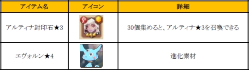 画像ギャラリー No.015のサムネイル画像 / 「フィンガーナイツ」新ステージ「砂漠の砦」が出現するイベント。4月14日から