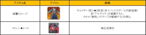画像ギャラリー No.016のサムネイル画像 / 「フィンガーナイツ」新ステージ「砂漠の砦」が出現するイベント。4月14日から