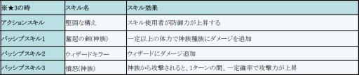 画像ギャラリー No.020のサムネイル画像 / 「フィンガーナイツ」新ステージ「砂漠の砦」が出現するイベント。4月14日から