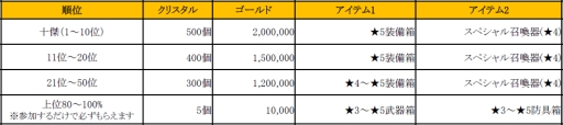 画像ギャラリー No.021のサムネイル画像 / 「フィンガーナイツ」新ステージ「砂漠の砦」が出現するイベント。4月14日から