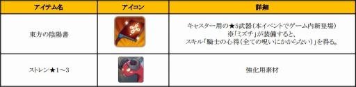 画像ギャラリー No.008のサムネイル画像 / 「フィンガーナイツ」,GWイベント「氷結界の龍神」を4月28日に開催