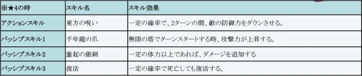 画像ギャラリー No.010のサムネイル画像 / 「フィンガーナイツ」,GWイベント「氷結界の龍神」を4月28日に開催