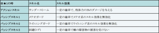 画像ギャラリー No.016のサムネイル画像 / 「フィンガーナイツ」,GWイベント「氷結界の龍神」を4月28日に開催