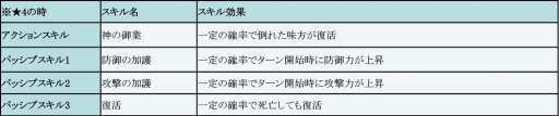 画像ギャラリー No.019のサムネイル画像 / 「フィンガーナイツ」,GWイベント「氷結界の龍神」を4月28日に開催