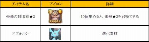 画像ギャラリー No.001のサムネイル画像 / 「フィンガーナイツ」三国志の武将が手に入るイベント「三国志〜桃園の章〜」が5月12日に開催