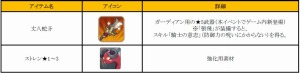 画像ギャラリー No.002のサムネイル画像 / 「フィンガーナイツ」三国志の武将が手に入るイベント「三国志〜桃園の章〜」が5月12日に開催