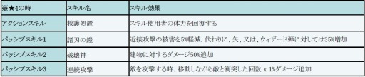 画像ギャラリー No.004のサムネイル画像 / 「フィンガーナイツ」三国志の武将が手に入るイベント「三国志〜桃園の章〜」が5月12日に開催