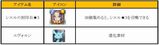 画像ギャラリー No.001のサムネイル画像 / 「フィンガーナイツ」花嫁姿の新英雄騎士「シエル」が手に入るイベントが6月2日に開催