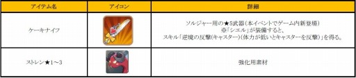 画像ギャラリー No.002のサムネイル画像 / 「フィンガーナイツ」花嫁姿の新英雄騎士「シエル」が手に入るイベントが6月2日に開催