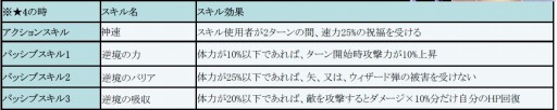 画像ギャラリー No.004のサムネイル画像 / 「フィンガーナイツ」花嫁姿の新英雄騎士「シエル」が手に入るイベントが6月2日に開催