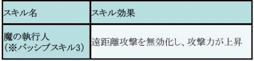 画像ギャラリー No.005のサムネイル画像 / 「フィンガーナイツ」花嫁姿の新英雄騎士「シエル」が手に入るイベントが6月2日に開催
