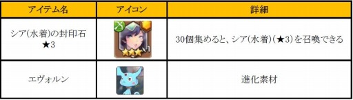 画像ギャラリー No.001のサムネイル画像 / 「フィンガーナイツ」新英雄騎士「シア(水着)」が手に入る新イベントを7月28日に実施
