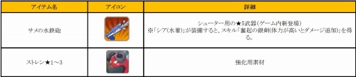 画像ギャラリー No.002のサムネイル画像 / 「フィンガーナイツ」新英雄騎士「シア(水着)」が手に入る新イベントを7月28日に実施