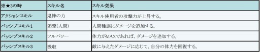画像ギャラリー No.004のサムネイル画像 / 「フィンガーナイツ」新英雄騎士「シア(水着)」が手に入る新イベントを7月28日に実施