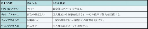 画像ギャラリー No.006のサムネイル画像 / 「フィンガーナイツ」新英雄騎士「シア(水着)」が手に入る新イベントを7月28日に実施