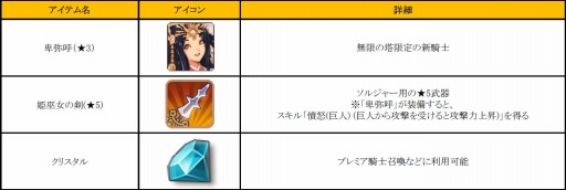 画像ギャラリー No.007のサムネイル画像 / 「フィンガーナイツ」新英雄騎士「シア(水着)」が手に入る新イベントを7月28日に実施