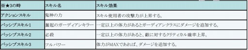 画像ギャラリー No.009のサムネイル画像 / 「フィンガーナイツ」新英雄騎士「シア(水着)」が手に入る新イベントを7月28日に実施