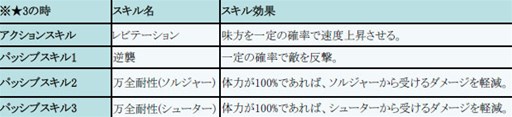 画像ギャラリー No.006のサムネイル画像 / 「フィンガーナイツ」夏イベント「ドラゴンたちの夏休み」を8月25日より開催
